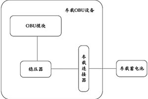 车载OBU设备