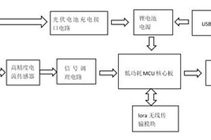 光伏监控系统