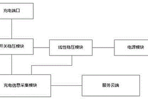 高稳压精度充电模块