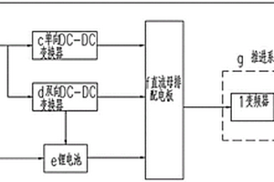 船舶光伏电力推进系统
