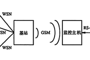 滑坡监测装置