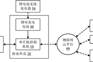基于物联网云平台的施工现场温度监控系统