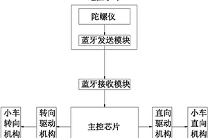 玩具小车遥控系统