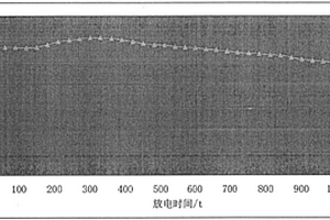 高比能量热电池之单体电池