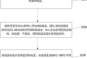 低温共烧介质陶瓷制备方法及其材料和烧结助剂