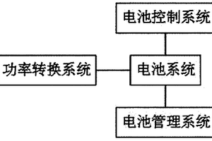 为电动汽车进行直流充电的储能装置