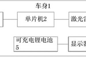 基于惯性测量和激光雷达室内导航的小车