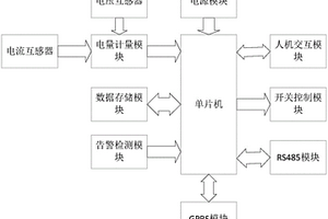 智能计量终端