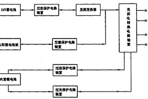 军用计算机供充电装置