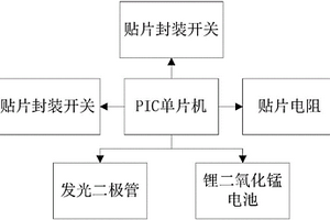 新型点阵式名片