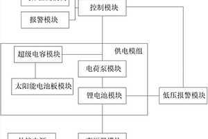 基于太阳能供电的气体报警器