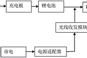 太阳能充电的智能应急灯