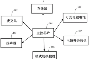 用于婴幼儿安抚的哭声识别和变声回放装置