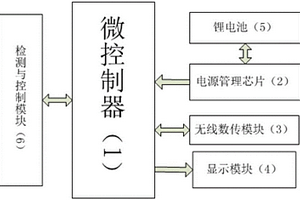 无线电源故障监测装置