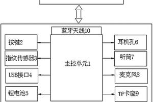 用于安卓设备解锁的蓝牙传输指纹装置