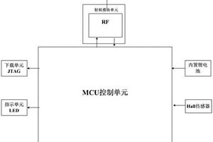 门禁检测仪
