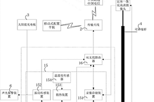 具备太阳能充电板和可伸缩杆的智能移动视频监控系统