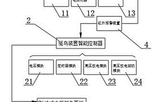 智能脉冲式电压驱鸟装置