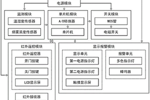 智能不间断电源配电箱