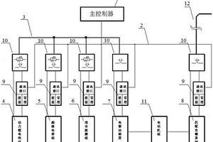 多种能源供给的混合动力参数收集装置