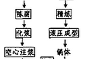 超耐热陶瓷炒锅及其制造方法