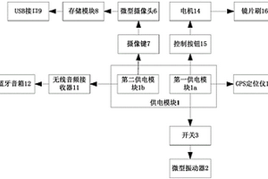 多功能眼镜