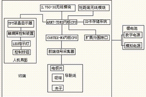 便携式心电采集器