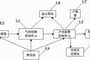 移动式区域气体检测报警装置