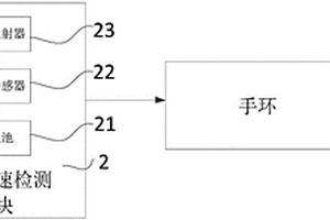 车辆超速提醒装置