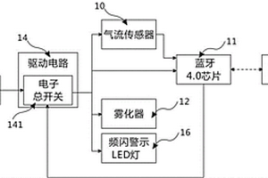 具有信息统计功能的智能电子烟