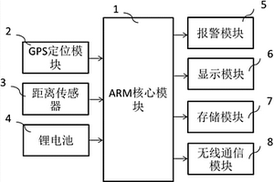 铁路轨道智能测量装置