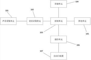 声音密码控制系统