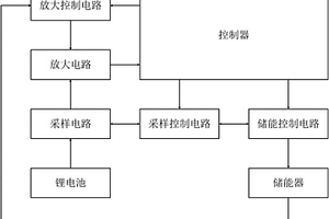 功耗自诊断电路及包括该功耗自诊断电路的计量仪表