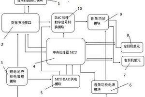 自带音频解码功放的头戴式数字耳机