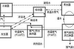 高效烟气废热锅炉机组