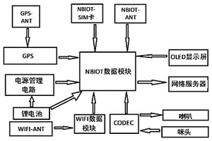基于NB-IOT网络的定位终端