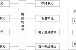 田野文物保护的全方位报警系统
