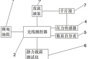 静载试验直流用电系统