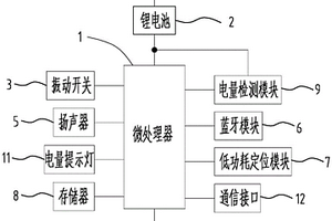 新型音乐鞋灯