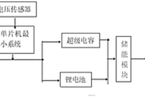 基于太阳能的薄膜发电装置