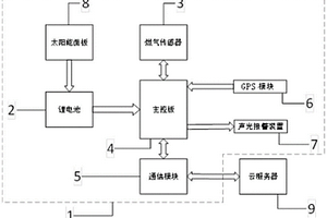 智能燃气安全井盖