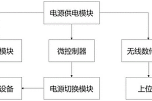 无人机双电源切换装置