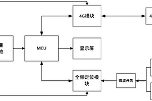 便携式北斗自适应天线抗干扰接收机