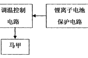 电暖马甲