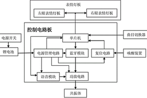 基于蓝牙的智能共振音箱