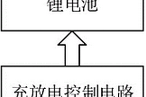 汽车防撞缓冲装置及安装该防撞缓冲装置的汽车
