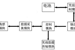 可监测大型结构绝对倾斜度的无线网络倾角传感器