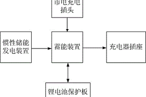 车载惯性储能充电器