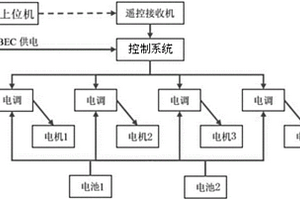 长航时多旋翼无人机