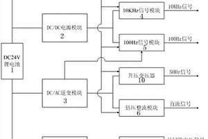 换流阀均压测试仪